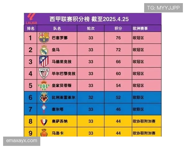西甲官方发布最新赛程安排 西甲官方发布最新赛程安排