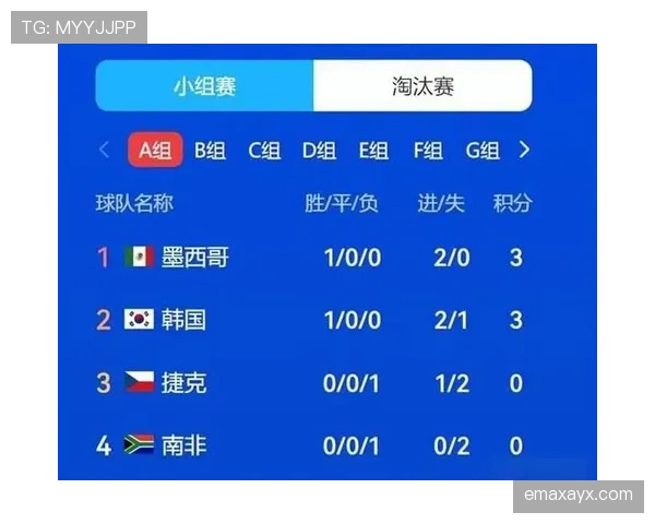 韩国世界杯A组数据:三场比赛积3分出局